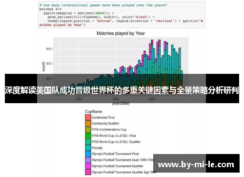 深度解读美国队成功晋级世界杯的多重关键因素与全景策略分析研判