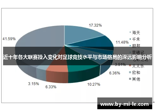 近十年各大联赛投入变化对足球竞技水平与市场格局的深远影响分析