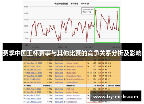 赛季中国王杯赛事与其他比赛的竞争关系分析及影响