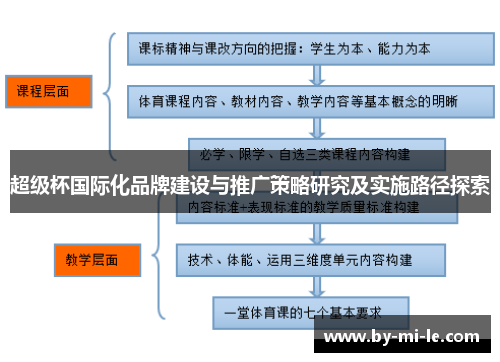 超级杯国际化品牌建设与推广策略研究及实施路径探索 超级杯国际化品牌建设与推广策略研究及实施路径探索