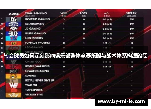 转会球员如何深刻影响俱乐部整体竞赛策略与战术体系构建路径