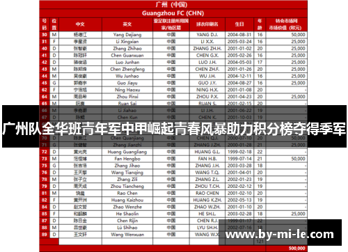 广州队全华班青年军中甲崛起青春风暴助力积分榜夺得季军