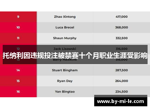 托纳利因违规投注被禁赛十个月职业生涯受影响