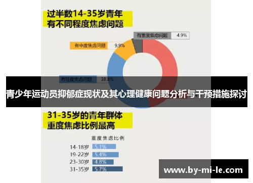 青少年运动员抑郁症现状及其心理健康问题分析与干预措施探讨