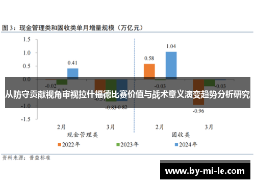 从防守贡献视角审视拉什福德比赛价值与战术意义演变趋势分析研究
