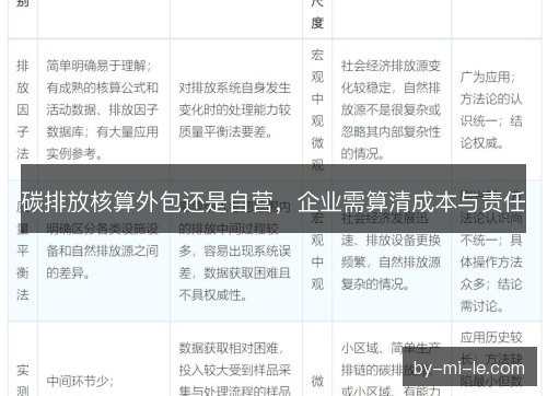 碳排放核算外包还是自营，企业需算清成本与责任